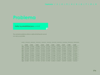 208
Problema
Hallar la probabilidad para
Para calcularla podemos utilizar la tabla de distribución normal
con valor ya calculado.
z 0.00 0.01 0.02 0.03 0.04 0.05 0.06 0.07 0.08 0.09
0.0 0.5000 0.5040 0.5080 0.5120 0.5160 0.5199 0.5239 0.5279 0.5319 0.5359
0.1 0.5398 0.5438 0.5478 0.5517 0.5557 0.5596 0.5636 0.5675 0.5714 0.5753
0.2 0.5793 0.5832 0.5871 0.5910 0.5948 0.5987 0.6026 0.6064 0.6103 0.6141
0.3 0.6179 0.6217 0.6255 0.6293 0.6331 0.6368 0.6406 0.6443 0.6480 0.6517
0.4 0.6554 0.6591 0.6628 0.6664 0.6700 0.6736 0.6772 0.6808 0.6844 0.6879
0.5 0.6915 0.6950 0.6985 0.7019 0.7054 0.7088 0.7123 0.7157 0.7190 0.7224
0.6 0.7257 0.7291 0.7324 0.7357 0.7389 0.7422 0.7454 0.7486 0.7517 0.7549
0.7 0.7580 0.7611 0.7642 0.7673 0.7703 0.7734 0.7764 0.7794 0.7823 0.7852
0.8 0.7881 0.7910 0.7939 0.7967 0.7995 0.8023 0.8051 0.8078 0.8106 0.8133
216
Capítulos | 1 | 2 | 3 | 4 | 5 | 6 | 7 | 8 | 9
 