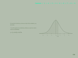 210
En la primera columna x, se busca el valor de las unidades y sus
decimales.
Y en la fila superior las centésimas, donde se cruzan los valores
estará la probabilidad.
0.45
-3 -2 -1 3
2
1
0
218
Capítulos | 1 | 2 | 3 | 4 | 5 | 6 | 7 | 8 | 9
 