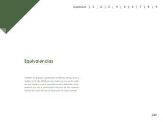 212
También en la práctica profesional se enfrenta el arquitecto a
realizar cierto tipo de cálculos que implican el manejo de unida-
des que requiere conocer equivalencias para realizarlos correc-
tamente; por ello, a continuación relaciono los más comunes
factores de conversión que sin duda serán de mucha utilidad.
Equivalencias
220
Capítulos | 1 | 2 | 3 | 4 | 5 | 6 | 7 | 8 | 9
 