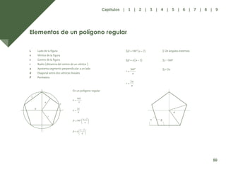 43
Elementos de un polígono regular
L Lado de la figura
v Vértice de la figura
c Centro de la figura
r Radio (distancia del centro de un vértice )
a Apotema segmento perpendicular a un lado
d Diagonal entre dos vértices lineales
P Perímetro
En un polígono regular
∑ De ángulos externos
Σγ =360º
Σγ=2π
L
d
a
r
v
º
50
Capítulos | 1 | 2 | 3 | 4 | 5 | 6 | 7 | 8 | 9
 