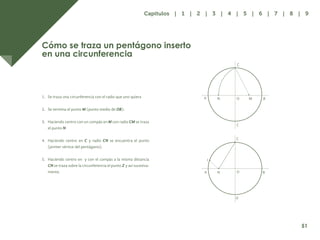 44
Cómo se traza un pentágono inserto
en una circunferencia
1. Se traza una circunferencia con el radio que uno quiera
2. Se termina el punto M (punto medio de OB).
3. Haciendo centro con un compás en M con radio CM se traza
el punto N
4. Haciendo centro en C y radio CN o
t
n
u
p
l
e
a
r
t
n
e
u
c
n
e
e
s
(primer vértice del pentágono).
5. Haciendo centro en y con el compás a la misma distancia
CN se traza sobre la circunferencia el punto Z y así sucesiva-
mente.
A N M B
C
C
C
A
I
N O B
D
O
51
Capítulos | 1 | 2 | 3 | 4 | 5 | 6 | 7 | 8 | 9
 