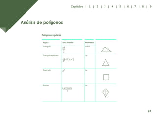 55
Análisis de polígonos
Polígonos regulares
Figura Área interior Perímetro
Triángulo a+b+c
Tríangulo equilátero 3a
Cuadrado 4a
Rombo 4a
a
h
b
c
a
a
a
a
a
D
C
A
B
62
Capítulos | 1 | 2 | 3 | 4 | 5 | 6 | 7 | 8 | 9
 