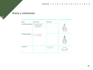 61
Áreas y volúmenes
Figura Área interior Perímetro
Pirámide cuadrangular A= Área de la base +
número de caras
(área lateral) h
p
a
Pirámide hexagonal
h
p
Semiesfera
68
Capítulos | 1 | 2 | 3 | 4 | 5 | 6 | 7 | 8 | 9
 