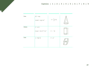 62
Cono
r
h
g
Cilindro
h
r
Cubo
a
a
a
Atotal = πrg+πr
A = π rh
V = rh
A total = 2π rh * 2 πr
AL = πrg
V = a
V = πr
1
3
h
A = 6 a
69
Capítulos | 1 | 2 | 3 | 4 | 5 | 6 | 7 | 8 | 9
 