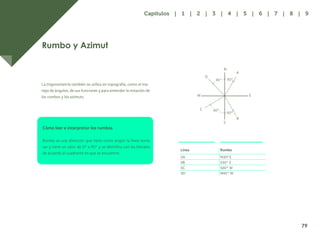 72
Rumbo y Azimut
La trigonometría también se utiliza en topografía, como el ma-
nejo de ángulos, de sus funciones y para entender la notación de
los rumbos y los azimuts.
Cómo leer e interpretar los rumbos
Rumbo es una dirección que tiene como origen la línea norte
sur y tiene un valor de 0° a 90° y se identifica con las literales
de acuerdo al cuadrante en que se encuentre.
Línea Rumbo
0A N30º E
0B S30° E
0C S60° W
0D N45° W
A
N
D
W
C 60°
30°
30°
45°
S
B
E
79
Capítulos | 1 | 2 | 3 | 4 | 5 | 6 | 7 | 8 | 9
 