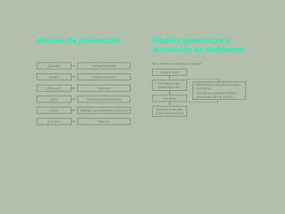 Modelo de planeación Modelo general para
la solución de problemas
 