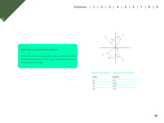 73
Cómo leer e interpretar los Azimuts
Azimut en una dirección que tiene como origen la línea norte
sur y tiene un valor de 0° a 360° el giro del ángulo es igual al de
las manecillas de un reloj.
Línea Rumbo
0A 30º
0B 150º
0C 240º
0D 315º
N
D
45°
30°
60°
30°
A
E
O
B
S
C
W
80
Capítulos | 1 | 2 | 3 | 4 | 5 | 6 | 7 | 8 | 9
 