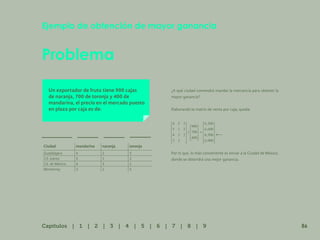 79
Problema
Ejemplo de obtención de mayor ganancia
Un exportador de fruta tiene 900 cajas
de naranja, 700 de toronja y 400 de
mandarina, el precio en el mercado puesto
en plaza por caja es de:
¿A qué ciudad convendrá mandar la mercancía para obtener la
mayor ganancia?
Elaborando la matriz de venta por caja, queda:
Por lo que, lo más conveniente es enviar a la Ciudad de México,
donde se obtendrá una mejor ganancia.
Ciudad mandarina naranja toronja
Guadalajara 4 2 3
Cd. Juárez 5 1 2
Cd. de México 4 3 2
Monterrey 3 2 5
86
Capítulos | 1 | 2 | 3 | 4 | 5 | 6 | 7 | 8 | 9
 