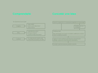 Comprenderlo Concebir una idea
 