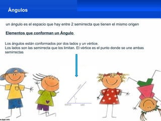 Ángulos

un ángulo es el espacio que hay entre 2 semirrecta que tienen el mismo origen

Elementos que conforman un Ángulo

Los ángulos están conformados por dos lados y un vértice.
Los lados son las semirrecta que los limitan. El vértice es el punto donde se une ambas
semirrectas
 