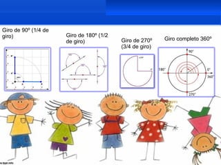 Giro de 90º (1/4 de
giro)                 Giro de 180º (1/2
                      de giro)            Giro de 270º    Giro completo 360º
                                          (3/4 de giro)
 