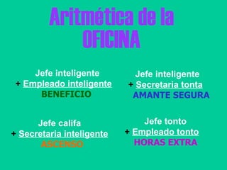 Aritmética de la OFICINA Jefe inteligente +   Empleado inteligente BENEFICIO Jefe inteligente +   Secretaria tonta AMANTE SEGURA Jefe califa +   Secretaria inteligente ASCENSO Jefe tonto +   Empleado tonto HORAS EXTRA 