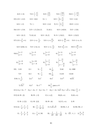 6) S ={ -8}
E5) 1) S = {-2,2}

6) S = {0,-3}

E9)

2

,

1
)
2

3) S = (

,

)

8) S = (

x

0

y

0

x

4

3)

y 1

x
y

7)

10
4

8)

x
y

3)

7) 9

8) 2

9)

1
x5

2) x15

4

8) x6

E11) 1) y = 5x – 7
E12) A)

F)

2) y = –2x – 5

x

y

10) S = [
x

34
,
3

)

0

10)

x
y

15
2
1

6) –1000

11) 64

4) x5

, 1)

4

y

5)

5) 64

4)

3) y = 2x – 7

)

11
2
21
4

9)

5) S = (

)

2

x

10)

20
,
9

6

y

4)

1
25
1
10)
16

9) x 2 / 3

x3

5) S = {-3,0}

10) S = {-5,0,5}

4
9) S = [ ,
7

2
)
3

1
3
0

x

3) x3

7)

4) S = [

0

2
3
1
2

2) 1

12
)
5

2

y

1) 81

E10) 1)

4) S ={-4,0,4}

,

2)

10) S = {-3,1}

9) S = {-3,0,3}

7) S = ( 8,

)

5) S = {1,4}

1
2

9) S = 2,

3) {0,1}

13
4

10) S =

3
2

4) S = 0,

8) S = {0,-2}

2) S = (

y 1

6)

8) S = {1,4}

7) {0,1,4}

)

6) S = [120,
x

3) { }

2) S = {-3,-2,0,1,3}

34
3

9) S =

7) { }

E6) 1) S = {-3,4}

E8)1)

4
7

8) S =

2) S = {0,4}

6) S = {-2}

3
E7) 1) S = ( ,
5

2
3

7) S =

12) 64
6) 3 x

5) x65

1
, para x 0
x

4) y = –3x + 4 2 5) y =

{3}

B)

{ 2}

C) (

,2]

D) [0,

{ 2,2}

G)

{1,3}

H)

{4}

I) [1/2,

E13) A)

1 1 1
,
,
4 3 2

B)

3
1 1
,
,
5 10 15

C) 3, 6 , 3

F)

2 3 4
,
,
3 4 3

G)

1
, 0 , NE
4

H)

1
3

81

5

,

E) (0,

)

)

4

,

1
3

3

I)

x
–2
2

)

J)

D) NE, 3 , 4

1
3

2 x – 2 6)y =

5

E) NE, NE , 2

3 , -1 , 1

J)

4 4
,1,
5 5

 