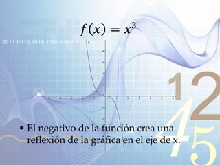 421
0011 0010 1010 1101 0001 0100 1011
𝑓 𝑥 = 𝑥³
• El negativo de la función crea una
reflexión de la gráfica en el eje de x.
 