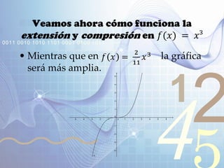 421
0011 0010 1010 1101 0001 0100 1011
Veamos ahora cómo funciona la
extensión y compresión en 𝑓(𝑥) = 𝑥³
• Mientras que en la gráfica
será más amplia.
 