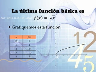 421
0011 0010 1010 1101 0001 0100 1011
x f(x)
La última función básica es
• Grafiquemos esta función:
x f(x)
0 0
1 1
2 1.14
3 1.73
4 2
 
