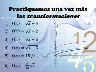 421
0011 0010 1010 1101 0001 0100 1011
Practiquemos una vez más
las transformaciones
1) 𝑓 𝑥 = 𝑥 + 4
2) 𝑓 𝑥 = 𝑥 − 2
3) 𝑓 𝑥 = 𝑥 + 5
4) 𝑓 𝑥 = 𝑥 − 3
5) 𝑓 𝑥 = 15 𝑥
6) 𝑓 𝑥 =
1
10
𝑥
 