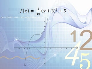 421
0011 0010 1010 1101 0001 0100 1011
 