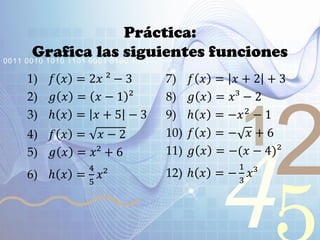 421
0011 0010 1010 1101 0001 0100 1011
Práctica:
Grafica las siguientes funciones
1) 𝑓 𝑥 = 2𝑥 ² − 3
2) 𝑔 𝑥 = 𝑥 − 1 ²
3) ℎ 𝑥 = 𝑥 + 5 − 3
4) 𝑓 𝑥 = 𝑥 − 2
5) 𝑔 𝑥 = 𝑥² + 6
6) ℎ 𝑥 =
4
5
𝑥²
7) 𝑓 𝑥 = 𝑥 + 2 + 3
8) 𝑔 𝑥 = 𝑥³ − 2
9) ℎ 𝑥 = −𝑥2 − 1
10) 𝑓 𝑥 = − 𝑥 + 6
11) 𝑔 𝑥 = −(𝑥 − 4)²
12) ℎ 𝑥 = −
1
3
𝑥³
 