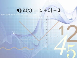 421
0011 0010 1010 1101 0001 0100 1011
3) ℎ 𝑥 = 𝑥 + 5 − 3
 
