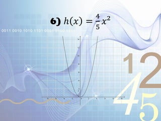 421
0011 0010 1010 1101 0001 0100 1011
6) ℎ 𝑥 =
4
5
𝑥²
 