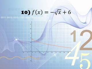 421
0011 0010 1010 1101 0001 0100 1011
10) 𝑓 𝑥 = − 𝑥 + 6
 