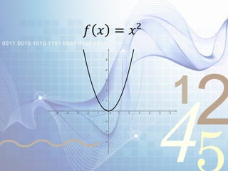 421
0011 0010 1010 1101 0001 0100 1011
𝑓 𝑥 = 𝑥²
 