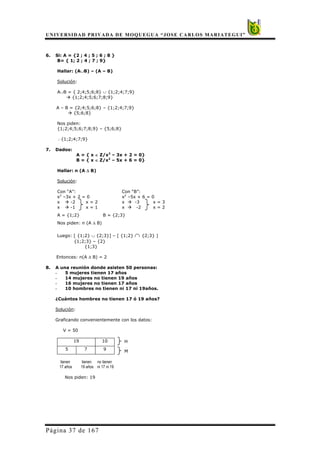 UNIVERSIDAD PRIVADA DE MOQUEGUA “JOSE CARLOS MARIATEGUI”
Página 37 de 167
6. Si: A = {2 ; 4 ; 5 ; 6 ; 8 }
B= { 1; 2 ; 4 ; 7 ; 9}
Hallar: (A∪B) – (A – B)
Solución:
A∪B = { 2;4;5;6;8} ∪ {1;2;4;7;9}
{1;2;4;5;6;7;8;9}
A – B = {2;4;5;6;8} – {1;2;4;7;9}
{5;6;8}
Nos piden:
{1;2;4;5;6;7;8;9} – {5;6;8}
∴{1;2;4;7;9}
7. Dados:
A = { x ∈ Z/x2
– 3x + 2 = 0}
B = { x ∈ Z/x2
– 5x + 6 = 0}
Hallar: n (A ∆ B)
Solución:
Con “A”: Con “B”:
x2
–3x + 2 = 0 x2
–5x + 6 = 0
x -2 x = 2 x -3 x = 3
x -1 x = 1 x -2 x = 2
A = {1;2} B = {2;3}
Nos piden: n (A ∆ B)
Luego: [ {1;2} ∪ {2;3}] – [ {1;2} ∩ {2;3} ]
{1;2;3} – {2}
{1;3}
Entonces: n(A ∆ B) = 2
8. A una reunión donde asisten 50 personas:
- 5 mujeres tienen 17 años
- 14 mujeres no tienen 19 años
- 16 mujeres no tienen 17 años
- 10 hombres no tienen ni 17 ni 19años.
¿Cuántos hombres no tienen 17 ó 19 años?
Solución:
Graficando convenientemente con los datos:
V = 50
19 10
5 7 9
tienen tienen no tienen
17 años 19 años ni 17 ni 19
Nos piden: 19
H
M
 