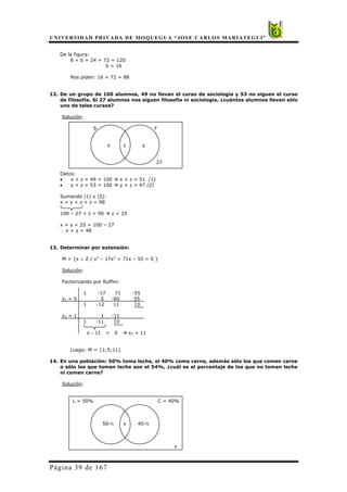 UNIVERSIDAD PRIVADA DE MOQUEGUA “JOSE CARLOS MARIATEGUI”
Página 39 de 167
De la figura:
8 + b + 24 + 72 = 120
b = 16
Nos piden: 16 + 72 = 88
12. De un grupo de 100 alumnos, 49 no llevan el curso de sociología y 53 no siguen el curso
de filosofía. Si 27 alumnos nos siguen filosofía ni sociología, ¿cuántos alumnos llevan sólo
uno de tales cursos?
Solución:
S F
x z y
27
Datos:
• x + z = 49 = 100 x + z = 51 (1)
• y + z + 53 = 100 y + z = 47 (2)
Sumando (1) y (2):
x + y + z + z = 98
100 – 27 + z = 90 z = 25
x + y + 25 = 100 – 27
∴ x + y = 48
13. Determinar por extensión:
M = {x ∈ Z / x3
– 17x2
+ 71x – 55 = 0 }
Solución:
Factorizando por Ruffini:
1 -17 71 -55
x1 = 5 5 -60 55
1 -12 11 0
x2 = 1 1 -11
1 -11 0
x - 11 = 0 x3 = 11
Luego: M = {1;5;11]
14. En una población: 50% toma leche, el 40% come carne, además sólo los que comen carne
o sólo los que toman leche son el 54%, ¿cuál es el porcentaje de los que no toman leche
ni comen carne?
Solución:
L = 50% C = 40%
50-n x 40-n
x
 