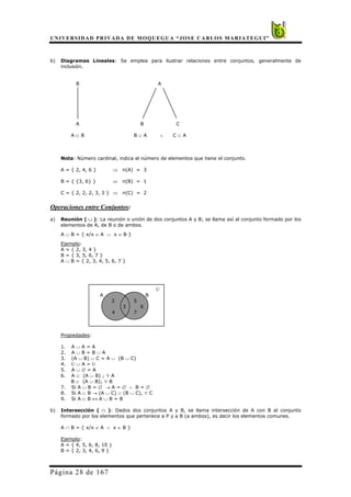 UNIVERSIDAD PRIVADA DE MOQUEGUA “JOSE CARLOS MARIATEGUI”
Página 28 de 167
b) Diagramas Lineales: Se emplea para ilustrar relaciones entre conjuntos, generalmente de
inclusión.
B A
A B C
A ⊂ B B ⊂ A ∧ C ⊂ A
Nota: Número cardinal, indica el número de elementos que tiene el conjunto.
A = { 2, 4, 6 } ⇒ n(A) = 3
B = { {3, 6} } ⇒ n(B) = 1
C = { 2, 2, 2, 3, 3 } ⇒ n(C) = 2
Operaciones entre Conjuntos:
a) Reunión ( ∪ ): La reunión o unión de dos conjuntos A y B; se llama así al conjunto formado por los
elementos de A, de B o de ambos.
A ∪ B = { x/x ∈ A ∪ x ∈ B }
Ejemplo:
A = { 2, 3, 4 }
B = { 3, 5, 6, 7 }
A ∪ B = { 2, 3, 4, 5, 6, 7 }
U
A B
2 5
3 6
4 7
Propiedades:
1. A ∪ A = A
2. A ∪ B = B ∪ A
3. (A ∪ B) ∪ C = A ∪ (B ∪ C)
4. U ∪ A = U
5. A ∪ ∅ = A
6. A ⊂ (A ∪ B) ; ∀ A
B ⊂ (A ∪ B); ∀ B
7. Si A ∪ B = ∅ → A = ∅ ∧ B = ∅
8. Si A ⊂ B → (A ∪ C) ⊂ (B ∪ C), ∀ C
9. Si A ⊂ B ↔ A ∪ B = B
b) Intersección ( ∩ ): Dados dos conjuntos A y B, se llama intersección de A con B al conjunto
formado por los elementos que pertenece a P y a B (a ambos), es decir los elementos comunes.
A ∩ B = { x/x ∈ A ∧ x ∈ B }
Ejemplo:
A = { 4, 5, 6, 8, 10 }
B = { 2, 3, 4, 6, 9 }
 