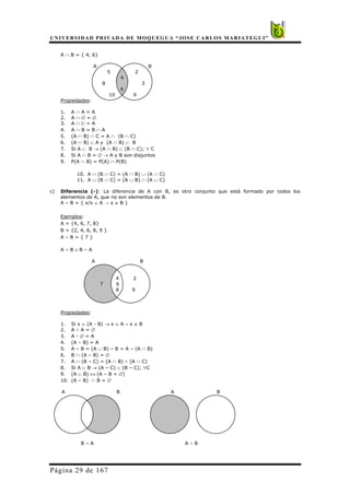 UNIVERSIDAD PRIVADA DE MOQUEGUA “JOSE CARLOS MARIATEGUI”
Página 29 de 167
A ∩ B = { 4, 6}
A B
5 2
4
8 3
6
10 9
Propiedades:
1. A ∩ A = A
2. A ∩ ∅ = ∅
3. A ∩ U = A
4. A ∩ B = B ∩ A
5. (A ∩ B) ∩ C = A ∩ (B ∩ C)
6. (A ∩ B) ⊂ A y (A ∩ B) ⊂ B
7. Si A ⊂ B → (A ∩ B) ⊂ (B ∩ C); ∀ C
8. Si A ∩ B = ∅ → A y B son disjuntos
9. P(A ∩ B) = P(A) ∩ P(B)
10. A ∩ (B ∩ C) = (A ∩ B) ∪ (A ∩ C)
11. A ∪ (B ∩ C) = (A ∪ B) ∩ (A ∪ C)
c) Diferencia (-): La diferencia de A con B, es otro conjunto que está formado por todos los
elementos de A, que no son elementos de B.
A – B = { x/x ∈ A ∧ x ∉ B }
Ejemplos:
A = {4, 6, 7, 8}
B = {2, 4, 6, 8, 9 }
A – B = { 7 }
A – B ≠ B – A
A B
4 2
7 6
8 9
Propiedades:
1. Si x ∈ (A - B) → x ∈ A ∧ x ∉ B
2. A – A = ∅
3. A - ∅ = A
4. (A – B) = A
5. A – B = (A ∪ B) – B = A – (A ∩ B)
6. B ∩ (A – B) = ∅
7. A ∩ (B – C) = (A ∩ B) – (A ∩ C)
8. Si A ⊂ B → (A – C) ⊂ (B – C); ∀C
9. (A ⊂ B) ↔ (A – B = ∅)
10. (A – B) ∩ B = ∅
A B A B
B – A A – B
 