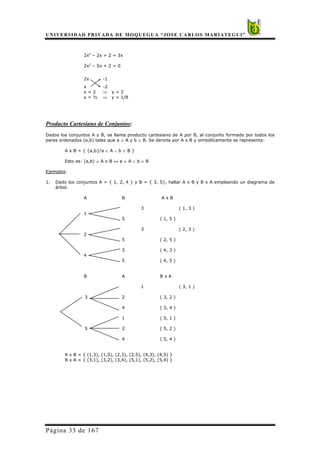 UNIVERSIDAD PRIVADA DE MOQUEGUA “JOSE CARLOS MARIATEGUI”
Página 33 de 167
2x2
– 2x + 2 = 3x
2x2
– 5x + 2 = 0
2x -1
x -2
x = 2 ⇒ y = 2
x = ½ ⇒ y = 1/8
Producto Cartesiano de Conjuntos:
Dados los conjuntos A y B, se llama producto cartesiano de A por B, al conjunto formado por todos los
pares ordenados (a,b) tales que a ∈ A y b ∈ B. Se denota por A x B y simbólicamente se representa:
A x B = { {a,b}/a ∈ A ∧ b ∈ B }
Esto es: (a,b) ∈ A x B ↔ a ∈ A ∧ b ∈ B
Ejemplos:
1. Dado los conjuntos A = { 1, 2, 4 } y B = { 3, 5}, hallar A x B y B x A empleando un diagrama de
árbol.
A B A x B
3 ( 1, 3 )
1
5 ( 1, 5 )
3 ( 2, 3 )
2
5 ( 2, 5 )
3 ( 4, 3 )
4
5 ( 4, 5 )
B A B x A
1 ( 3, 1 )
3 2 ( 3, 2 )
4 ( 3, 4 )
1 ( 5, 1 )
5 2 ( 5, 2 )
4 ( 5, 4 )
A x B = { (1,3), (1,5), (2,3), (2,5), (4,3), (4,5) }
B x A = { (3,1), (3,2), (3,4), (5,1), (5,2), (5,4) }
 