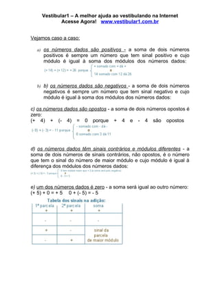 Vestibular1 – A melhor ajuda ao vestibulando na Internet
            Acesse Agora! www.vestibular1.com.br


Vejamos caso a caso:

  a) os números dados são positivos - a soma de dois números
     positivos é sempre um número que tem sinal positivo e cujo
     módulo é igual à soma dos módulos dos números dados:



  b) b) os números dados são negativos - a soma de dois números
     negativos é sempre um número que tem sinal negativo e cujo
     módulo é igual à soma dos módulos dos números dados:

c) os números dados são opostos - a soma de dois números opostos é
zero:
(+ 4) + (- 4) = 0 porque + 4 e - 4 são opostos




d) os números dados têm sinais contrários e módulos diferentes - a
soma de dois números de sinais contrários, não opostos, é o número
que tem o sinal do número de maior módulo e cujo módulo é igual à
diferença dos módulos dos números dados:



e) um dos números dados é zero - a soma será igual ao outro número:
(+ 5) + 0 = + 5 0 + (- 5) = - 5
 
