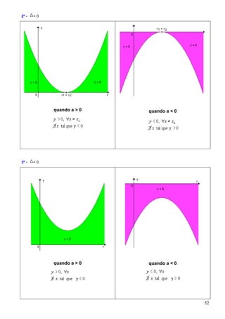 2º -   =0




            quando a > 0   quando a < 0




3º -   <0




            quando a > 0   quando a < 0




                                          52
 