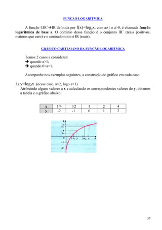 FUNÇÃO LOGARÍTMICA

      A função f:IR+ IR definida por f(x)=logax, com a≠1 e a>0, é chamada função
logarítmica de base a. O domínio dessa função é o conjunto IR+ (reais positivos,
maiores que zero) e o contradomínio é IR (reais).


                GRÁFICO CARTESIANO DA FUNÇÃO LOGARÍTMICA

      Temos 2 casos a considerar:
        quando a>1;
        quando 0<a<1.

      Acompanhe nos exemplos seguintes, a construção do gráfico em cada caso:

3) y=log2x (nesse caso, a=2, logo a>1)
   Atribuindo alguns valores a x e calculando os correspondentes valores de y, obtemos
   a tabela e o gráfico abaixo:


                  x       1/4       1/2       1        2        4
                  y       -2        -1        0        1        2




                                                                                   57
 