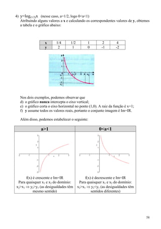 4) y=log(1/2)x (nesse caso, a=1/2, logo 0<a<1)
   Atribuindo alguns valores a x e calculando os correspondentes valores de y, obtemos
   a tabela e o gráfico abaixo:



                   x       1/4      1/2         1         2        4
                   y        2        1          0        -1        -2




   Nos dois exemplos, podemos observar que
   d) o gráfico nunca intercepta o eixo vertical;
   e) o gráfico corta o eixo horizontal no ponto (1,0). A raiz da função é x=1;
   f) y assume todos os valores reais, portanto o conjunto imagem é Im=IR.

   Além disso, podemos estabelecer o seguinte:

                a>1                                    0<a<1




      f(x) é crescente e Im=IR                 f(x) é decrescente e Im=IR
 Para quaisquer x1 e x2 do domínio:        Para quaisquer x1 e x2 do domínio:
x2>x1 ⇒ y2>y1 (as desigualdades têm       x2>x1 ⇒ y2<y1 (as desigualdades têm
           mesmo sentido)                          sentidos diferentes)




                                                                                   58
 