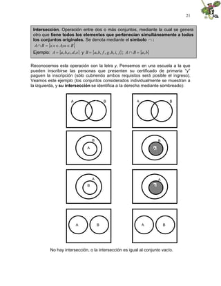 21


 Intersección. Operación entre dos o más conjuntos, mediante la cual se genera
 otro que tiene todos los elementos que pertenecían simultáneamente a todos
 los conjuntos originales. Se denota mediante el símbolo :
  A B  x x Ayx B
         
 Ejemplo: A  a, b, c , d , ey B  a, b, f , g , h, i, j A B  a , b
                                                        ;      

Reconocemos esta operación con la letra y. Pensemos en una escuela a la que
pueden inscribirse las personas que presenten su certificado de primaria “y”
paguen la inscripción (sólo cubriendo ambos requisitos será posible el ingreso).
Veamos este ejemplo (los conjuntos considerados individualmente se muestran a
la izquierda, y su intersección se identifica a la derecha mediante sombreado):


                       A       A               B               A                       B

                                   B




                                       B                                       B

                                   A                                       A




                                       A                                       A
                                   B                                       B




                           A               B                       A               B




           No hay intersección, o la intersección es igual al conjunto vacío.
 