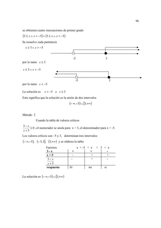 96

se obtienen cuatro inecuaciones de primer grado
(3 ≤ x ∧ x > −5) ∨ (3 ≥ x ∧ x < −5)
Se resuelve cada paréntesis
  x ≥ 3 ∧ x > −5


                                            -5                     3
por lo tanto x ≥ 3

x ≤ 3 ∧ x < −5


                                             -5                        3
por lo tanto x < −5

La solución es     x < −5 o x ≥ 3
Esto significa que la solución es la unión de dos intervalos
                                       (− ∞,−5) ∪ [3,+∞ )

Método 2
           Usando la tabla de valores críticos
3− x
     ≤ 0 , el numerador se anula para x = 3, el denominador para x = -5.
x+5
Los valores críticos son –5 y 3, determinan tres intervalos:
(− ∞,−5), (− 5, 3], (3,+∞ )   y se elabora la tabla
                     Factores                    x < -5 < x   < 3 < x
                     3-x                 +                +        -
                     x+5                 -                +        +
                      3− x              -                 +        -
                      x+5
                     respuesta         Si               no        si

La solución es (− ∞,−5) ∪ [3,+∞ )
 