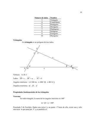 10

                              Número de lados      Nombre
                                     3             Triángulo
                                     4             Cuadrilátero
                                     5             Pentágono
                                     6             Hexágono
                                     7             Heptágono
                                     8             Octágono
                                     9             Eneágono
                                    10             Decágono

Triángulos
             Un triángulo es un polígono de tres lados.


                                  C

                             γ’    γ

                                                      a



                      α                                               β   β’
               A α’                        c                               B


Vértices: A, B, C
Lados: AB = c , BC = a, , AC = b

Ángulos interiores:       CAB=α,       ABC=β,    BCA=γ
Ángulos exteriores: α’ , β’ , γ’


Propiedades fundamentales de los triángulos

Teorema
       En todo triángulo, la suma de los ángulos interiores es 180º

                                        α + β + γ = 180º

Postulado 5 de Euclides. Dados una recta k y un punto P fuera de ella, existe una y sólo
una recta m que pasa por P y es paralela a k.
 