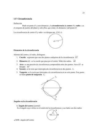 23


1.5 Circunferencia
Definición
           Dado un punto O y una distancia r, la circunferencia de centro O y radio r, es
el conjunto de puntos del plano y solo ellos, que están a la distancia r del punto O.

La circunferencia de centro O y radio r se designa por C(O, r).



                                                   O      r



Elementos de la circunferencia

Además del centro y el radio, distinguen:
   1. Cuerda: segmento que une dos puntos cualquiera de la circunferencia. EF
   2. Diámetro (d) : es la cuerda que pasa por el centro. Mide dos radios. AB
   3. Arco: es una porción de circunferencia comprendida entre dos puntos. Arco EF se
      designa EF
   4. Secante: es la recta que intercepta ala circunferencia en dos puntos. L1
   5. Tangente: es la recta que intercepta a la circunferencia en un solo punto. Este punto
      se llama punto de tangencia. L2
                                                     L2

                                          T


                                    A                         B
                                                              F


                                                      E
                                                     L1
Ángulos en la circunferencia

   1. Ángulo del centro (central)
   Es el ángulo cuyo vértice es el centro de la circunferencia y sus lados son dos radios
                                                       A

                                              O           B

∡AOB , ángulo del centro
 