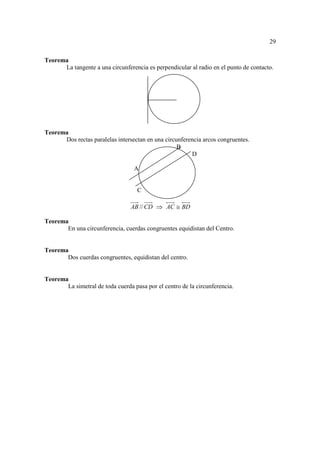 29

Teorema
      La tangente a una circunferencia es perpendicular al radio en el punto de contacto.




Teorema
      Dos rectas paralelas intersectan en una circunferencia arcos congruentes.
                                                   B
                                                        D

                                   A


                                    C

                                 AB // CD ⇒ AC ≅ BD

Teorema
       En una circunferencia, cuerdas congruentes equidistan del Centro.


Teorema
       Dos cuerdas congruentes, equidistan del centro.


Teorema
       La simetral de toda cuerda pasa por el centro de la circunferencia.
 
