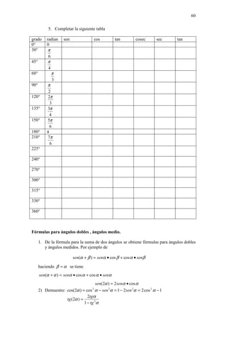60

           5. Completar la siguiente tabla

grado     radian    sen                  cos        tan         cosec   sec     tan
0°        0
30°        π
           6
45°        π
           4
60°            π
               3
90°        π
           2
120°      2π
            3
135°      3π
            4
150°      5π
            6
180°      π
210°      7π
            6
225°

240°

270°

300°

315°

330°

360°



Fórmulas para ángulos dobles , ángulos medio.

      1. De la fórmula para la suma de dos ángulos se obtiene fórmulas para ángulos dobles
         y ángulos medidos. Por ejemplo de

                          sen(α + β ) = senα • cos β + cos α • senβ

      haciendo β = α se tiene
      sen(α + α ) = senα • cos α + cos α • senα
                                         sen(2α ) = 2 senα • cos α
      2) Demuestre: cos(2α ) = cos α − sen 2α = 1 − 2 sen 2α = 2 cos 2 α − 1
                                     2


                                 2tgα
                    tg (2α ) =
                               1 − tg 2α
 