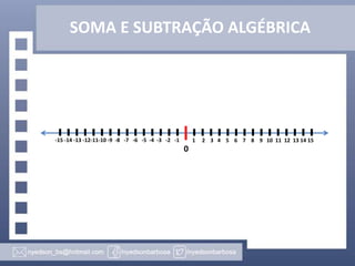 SOMA E SUBTRAÇÃO ALGÉBRICA
0
1 2 3 4 5 6 7 8 9 10 11 12 13 14 15
-15 -14 -13 -12-11-10 -9 -8 -7 -6 -5 -4 -3 -2 -1
 