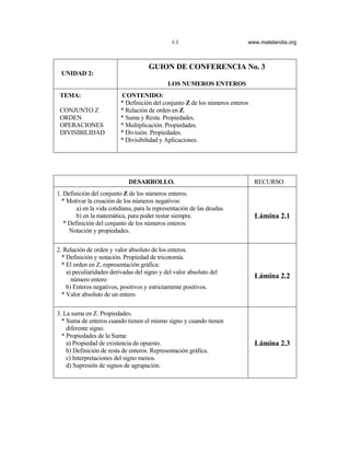 44                          www.matelandia.org



                                      GUION DE CONFERENCIA No. 3
 UNIDAD 2:
                                              LOS NUMEROS ENTEROS
 TEMA:                    CONTENIDO:
                          * Definición del conjunto Z de los números enteros
 CONJUNTO Z               * Relación de orden en Z.
 ORDEN                    * Suma y Resta. Propiedades.
 OPERACIONES              * Multiplicación. Propiedades.
 DIVISIBILIDAD            * División. Propiedades.
                          * Divisibilidad y Aplicaciones.




                              DESARROLLO.                                      RECURSO
1. Definición del conjunto Z de los números enteros.
  * Motivar la creación de los números negativos:
        a) en la vida cotidiana, para la representación de las deudas.
        b) en la matemática, para poder restar siempre.                        Lámina 2.1
   * Definición del conjunto de los números enteros:
     Notación y propiedades.

2. Relación de orden y valor absoluto de los enteros.
  * Definición y notación. Propiedad de tricotomía.
  * El orden en Z, representación gráfica:
    a) peculiaridades derivadas del signo y del valor absoluto del
      número entero
                                                                               Lámina 2.2
    b) Enteros negativos, positivos y estrictamente positivos.
  * Valor absoluto de un entero.

3. La suma en Z. Propiedades.
  * Suma de enteros cuando tienen el mismo signo y cuando tienen
    diferente signo.
  * Propiedades de la Suma:
    a) Propiedad de existencia de opuesto.                                     Lámina 2.3
    b) Definición de resta de enteros. Representación gráfica.
    c) Interpretaciones del signo menos.
    d) Supresión de signos de agrupación.
 