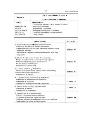 65                            www.matelandia.org


                                         GUION DE CONFERENCIA No. 4
 UNIDAD 3:
                                          LOS NUMEROS RACIONALES
 TEMA:                    CONTENIDO:
                          * Definición del conjunto Q de los números racionales.
CONJUNTO Q                * Relación de orden en Q.
ORDEN                     * Suma y Resta. Propiedades.
OPERACIONES               * Multiplicación y División. Propiedades.
POTENCIA                  * Potencia de base racional y exponente entero.
DECIMALES                 * Forma Decimal.



                             DESARROLLO.                                      RECURSO
1. Definición del conjunto Q de los números racionales.
  * Motivar la creación de los números fraccionarios.
  * Determinar cuando las fracciones representan el mismo racional.
   Simplificar fracciones.                                                    Lámina 3.1
  *Definición del conjunto de los números racionales. Notación y
   propiedades.
2. Relación de orden y valor absoluto de los racionales.
  * Signo de una fracción. Racionales positivos y negativos.
  * El orden en Q. Comparación entre racionales.                              Lámina 3.2
  * Valor absoluto de una fracción.
  * Propiedad de densidad de Q.
3. La suma y la resta en Q. Propiedades.
  * Suma de fracciones cuando tienen el mismo denominador y
cuando tienen diferente denominador.
                                                                              Lámina 3.3
  * Propiedades de la Suma.
4. La multiplicación y la división en Z. Propiedades.
  * Definición de la multiplicación. Propiedades.
  * Definición de la división.                                                 Lámina 3.4
  * Propiedades: distributiva, uniforme y monótona.
5. Potencia de base racional y exponente entero.
                                                                               Lámina 3.5
  * Definición de potencia.
  * Propiedades de las potencias.
6. Forma decimal de un número racional.
  * Lectura y escritura de números decimales.
  * Algoritmo de la división. Aproximaciones.                                 Lámina 3.6
  * Fracción generatriz de una forma decimal exacta o periódica.
  * Operaciones con formas decimales exactas.
 