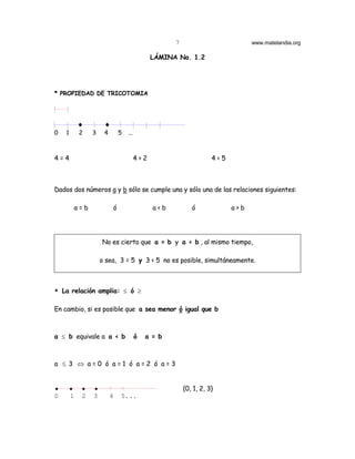 7                          www.matelandia.org

                                               LÁMINA No. 1.2




* PROPIEDAD DE TRICOTOMIA




0   1        2    3    4       5   ...



4=4                                      4>2                        4<5



Dados dos números a y b sólo se cumple una y sólo una de las relaciones siguientes:

            a=b            ó                   a<b          ó             a>b




                      No es cierto que a = b y a < b , al mismo tiempo,

                      o sea, 3 = 5 y 3 < 5 no es posible, simultáneamente.



* La relación amplia: ≤ ó ≥

En cambio, si es posible que a sea menor ó igual que b



a ≤ b equivale a a < b                   ó   a = b



a ≤ 3 ⇔ a=0 ó a=1 ó a=2 ó a=3


•       •    •    •                                      {0, 1, 2, 3}
0       1    2    3        4   5...
 