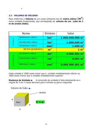 .
.

2.7. VOLUMES DE SÓLIDOS

3

Para medirmos o Volume de um corpo utilizamo-nos do metro cúbico (m )
como unidade fundamental, que corresponde ao volume de um cubo de 1
m de aresta (lado).

Cada unidade é 1000 vezes maior que a unidade imediatamente inferior ou
1000 vezes menor que a unidade imediatamente superior.
Mudança de Unidade 
A conversão de unidade é feita deslocando-se a
vírgula de 3 em 3 casas decimais para a direita ou para a esquerda

20

 