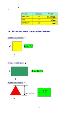 .
.

2.6. ÁREAS DAS PRINCIPAIS FIGURAS PLANAS

18

 