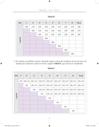 Matemática - 1a série - Volume 1



                                                                      Tabela B


                            Mês       1o     2o      3o         4o          5o         6o    7o   8o     Final

                                      200   210      220        230         240    250      260   270    280
                                            200      210        220         230    240      250   260    270
                                                     200        210         220    230      240   250    260
                                                                200
                            Capital




                                                                            200
                                                                                   200
                                                                                            200
                                                                                                  200


               3. Em relação ao problema anterior, alterando apenas a forma de incidência da taxa de juros, de
                  simples para compostos, pode ser escrita a seguinte Tabela C, que precisa ser completada:

                                                                     Tabela C


                 Mês           1o     2o      3o          4o           5o         6o        7o     8o      Final

                             200 200.1,05 200.1,052 200.1,053 200.1,054 200.1,055 200.1,056 200.1,057 200.1,058

                                      200   200.1,05 200.1,052 200.1,053 200.1,054 200.1,055 200.1,056 200.1,057

                                              200     200.1,05 200.1,052 200.1,053 200.1,054 200.1,055 200.1,056

                                                          200     200.1,05 200.1,052 200.1,053 200.1,054 200.1,055
                  Capital




                                                                      200

                                                                                  200

                                                                                            200

                                                                                                   200



                                                                       44



MAT_CAA_1a_vol1_AF.indd 44                                                                                           11/19/09 5:13:13 PM
 