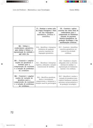 Livro do Professor – Matemática e suas Tecnologias                                        Ensino Médio




                                                  CI - Dominar a norma culta              CII - Construir e aplicar
                                                 da Língua Portuguesa e fazer          conceitos das várias áreas do
                                                     uso das linguagens                    conhecimento para a
                                                   matemática, artística e              compreensão de fenômenos
                                                         científica.                       naturais, de processos
                                                                                         histórico-geográficos, da
                                                                                        produção tecnológica e das
                                                                                          manifestações artísticas.

                        M4 - Utilizar o
                                                 H16 - Identificar e interpretar         H17 - Construir e identificar
                  conhecimento geométrico
                                                   fenômenos de qualquer                  conceitos geométricos no
                   para realizar a leitura e a
                                                    natureza expressos em                   contexto da atividade
                 representação da realidade e
                                                    linguagem geométrica.                         cotidiana.
                        agir sobre ela.



                   M5 - Construir e ampliar                                              H22 - Estabelecer relações
                    noções de grandezas e        H21 - Identificar e interpretar        adequadas entre os diversos
                       medidas para a            registros, utilizando a notação           sistemas de medida e a
                  compreensão da realidade         convencional de medidas.             representação de fenômenos
                  e a solução de problemas                                                naturais e do cotidiano.
                        do cotidiano.


                   M6 - Construir e ampliar                                              H27 - Identificar e avaliar a
                                                   H26 - Identificar grandezas
                    noções de variação de                                                variação de grandezas para
                                                     direta e inversamente
                       grandeza para a                                                  explicar fenômenos naturais,
                                                  proporcionais, e interpretar a
                  compreensão da realidade                                              processos socioeconômicos e
                                                 notação usual de porcentagem.
                  e a solução de problemas                                                da produção tecnológica.
                        do cotidiano.




         72



Matem∙tica 39-75.pmd           72                                                  11/7/2003, 09:21
 